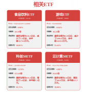 券之星发布此内容的目标正在于更多消息
